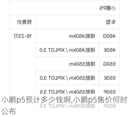 小鹏p5预计多少钱啊,小鹏p5售价何时公布