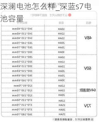 深澜电池怎么样_深蓝s7电池容量