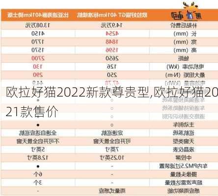 欧拉好猫2022新款尊贵型,欧拉好猫2021款售价