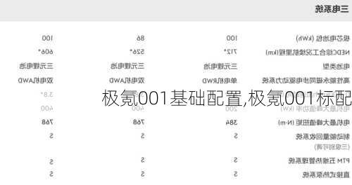 极氪001基础配置,极氪001标配