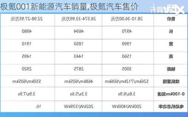 极氪001新能源汽车销量,极氪汽车售价