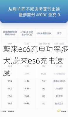 蔚来ec6充电功率多大,蔚来es6充电速度