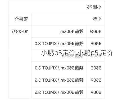 小鹏p5定价,小鹏p5 定价