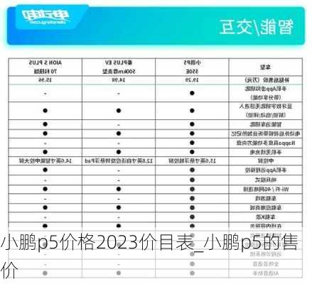 小鹏p5价格2023价目表_小鹏p5的售价