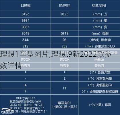 理想1车型图片,理想l9新2022款参数详情