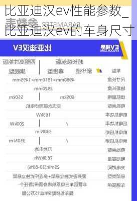 比亚迪汉ev性能参数_比亚迪汉ev的车身尺寸