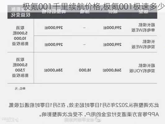 极氪001千里续航价格,极氪001极速多少