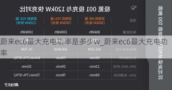 蔚来ec6最大充电功率是多少w_蔚来ec6最大充电功率