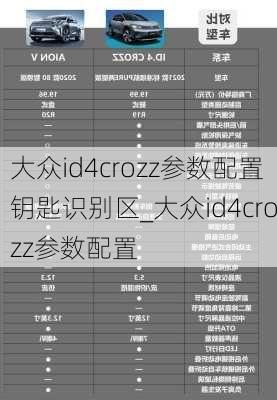 大众id4crozz参数配置钥匙识别区_大众id4crozz参数配置