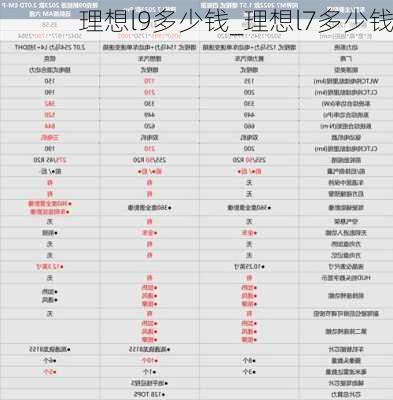 理想l9多少钱_理想l7多少钱