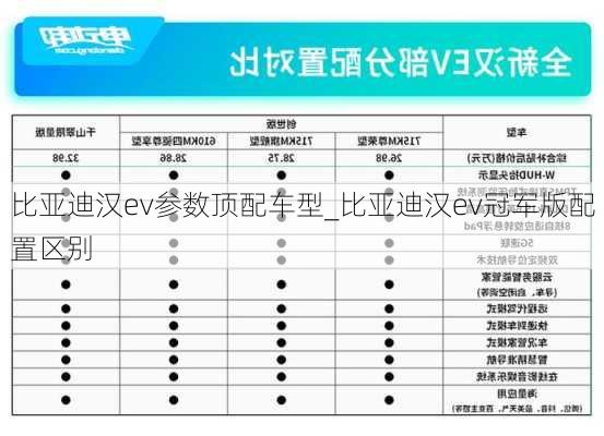 比亚迪汉ev参数顶配车型_比亚迪汉ev冠军版配置区别