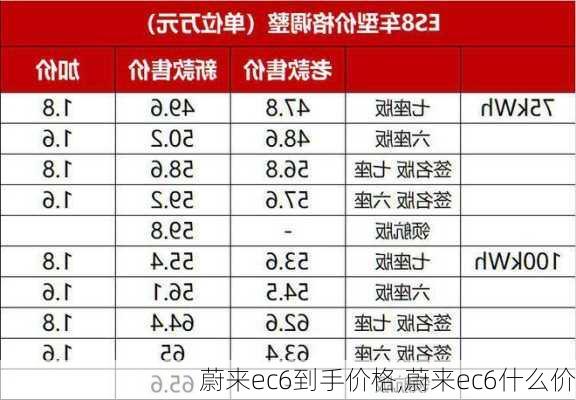 蔚来ec6到手价格,蔚来ec6什么价