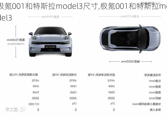 极氪001和特斯拉model3尺寸,极氪001和特斯拉model3