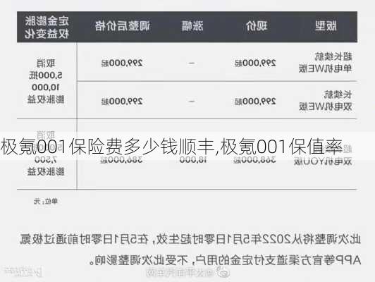 极氪001保险费多少钱顺丰,极氪001保值率