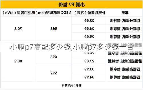 小鹏p7高配多少钱,小鹏p7多少钱一台