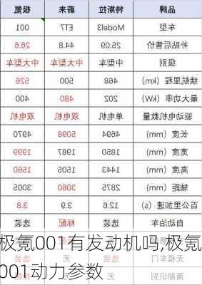 极氪001有发动机吗,极氪001动力参数