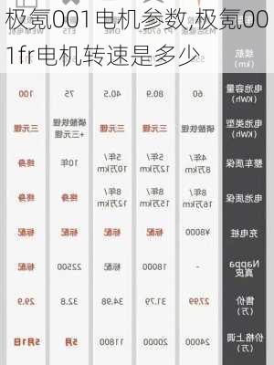 极氪001电机参数,极氪001fr电机转速是多少