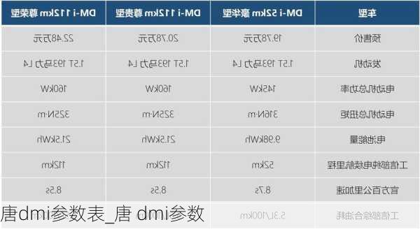 唐dmi参数表_唐 dmi参数