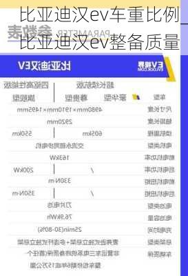 比亚迪汉ev车重比例_比亚迪汉ev整备质量