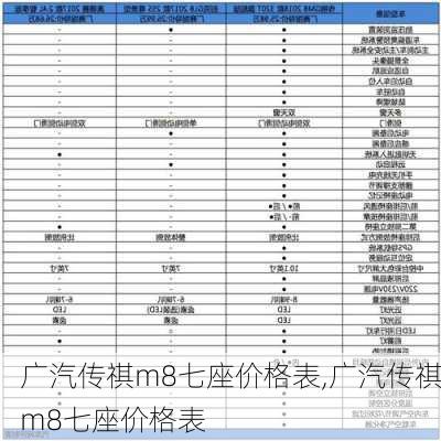 广汽传祺m8七座价格表,广汽传祺m8七座价格表