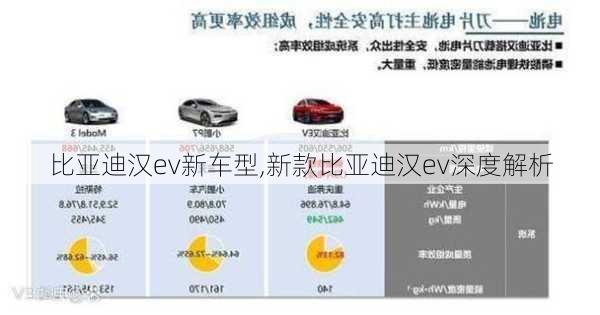 比亚迪汉ev新车型,新款比亚迪汉ev深度解析