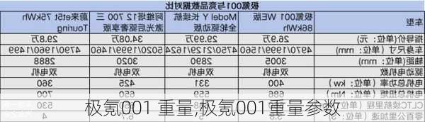 极氪001 重量,极氪001重量参数