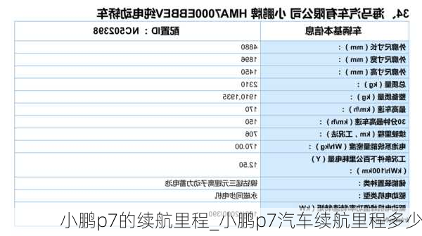 小鹏p7的续航里程_小鹏p7汽车续航里程多少