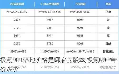 极氪001落地价格是哪家的版本,极氪001售价多少