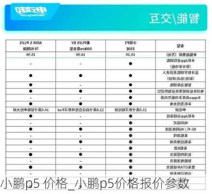 小鹏p5 价格_小鹏p5价格报价参数