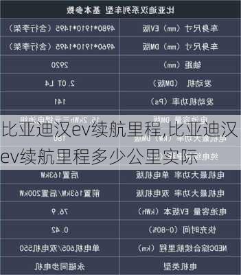 比亚迪汉ev续航里程,比亚迪汉ev续航里程多少公里实际