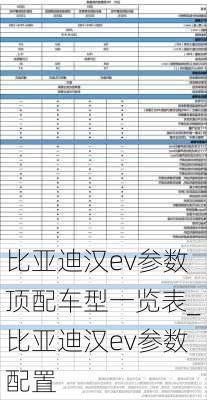 比亚迪汉ev参数顶配车型一览表_比亚迪汉ev参数配置