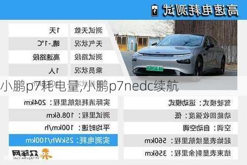 小鹏p7耗电量,小鹏p7nedc续航