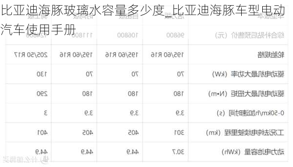 比亚迪海豚玻璃水容量多少度_比亚迪海豚车型电动汽车使用手册