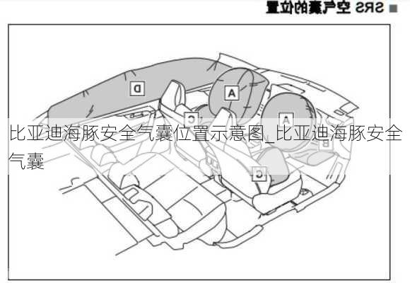 比亚迪海豚安全气囊位置示意图_比亚迪海豚安全气囊