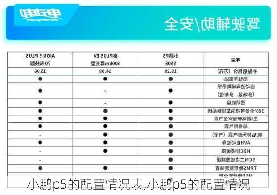 小鹏p5的配置情况表,小鹏p5的配置情况