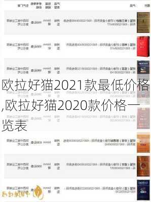 欧拉好猫2021款最低价格,欧拉好猫2020款价格一览表