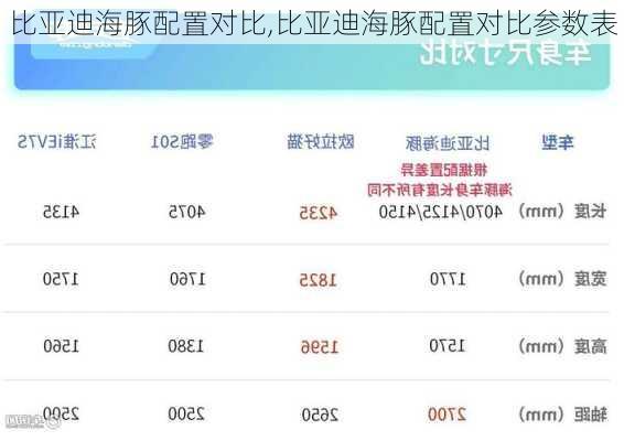 比亚迪海豚配置对比,比亚迪海豚配置对比参数表