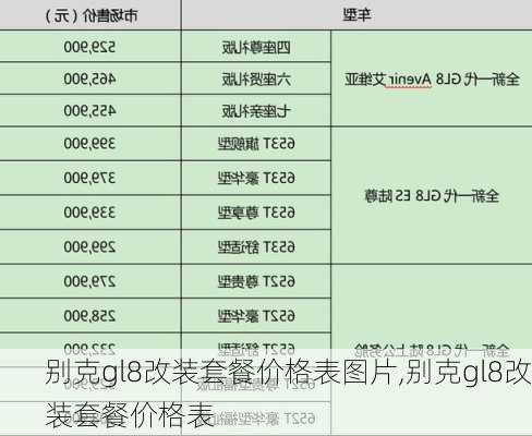 别克gl8改装套餐价格表图片,别克gl8改装套餐价格表