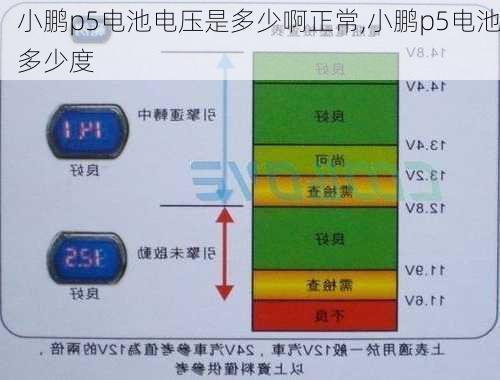 小鹏p5电池电压是多少啊正常,小鹏p5电池多少度