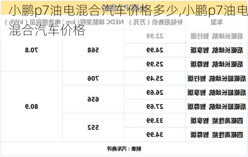 小鹏p7油电混合汽车价格多少,小鹏p7油电混合汽车价格