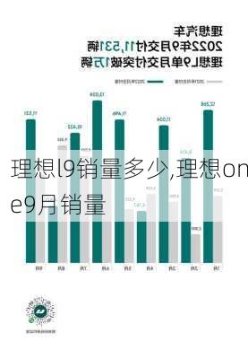 理想l9销量多少,理想one9月销量