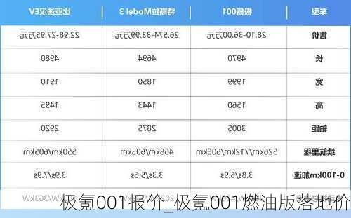极氪001报价_极氪001燃油版落地价
