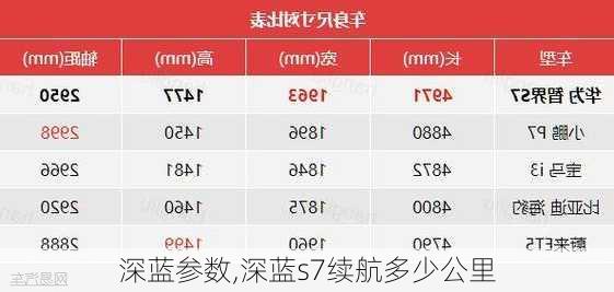 深蓝参数,深蓝s7续航多少公里