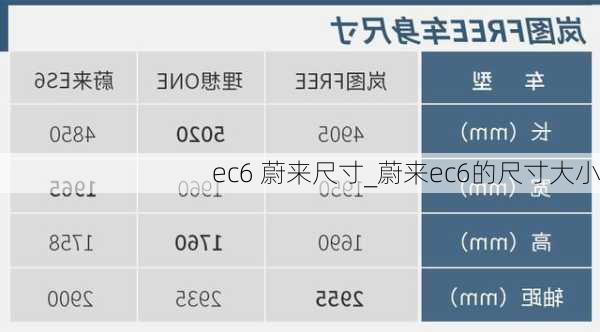 ec6 蔚来尺寸_蔚来ec6的尺寸大小