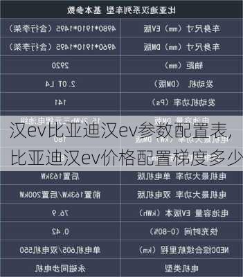 汉ev比亚迪汉ev参数配置表,比亚迪汉ev价格配置梯度多少