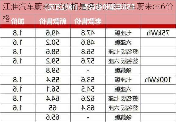 江淮汽车蔚来ec6价格是多少,江淮汽车蔚来es6价格