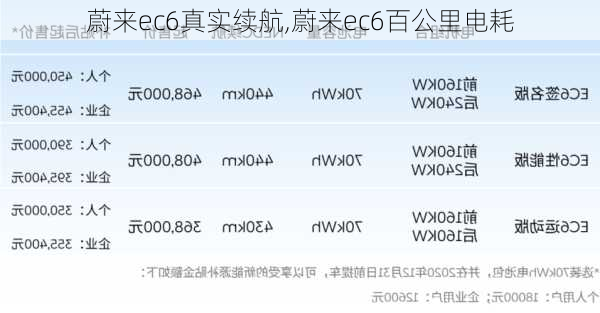 蔚来ec6真实续航,蔚来ec6百公里电耗