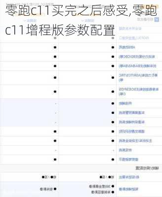 零跑c11买完之后感受,零跑c11增程版参数配置