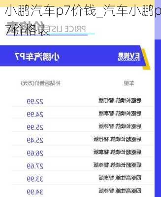 小鹏汽车p7价钱_汽车小鹏p7价格表