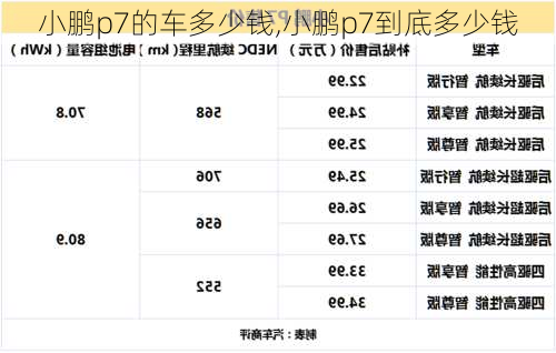 小鹏p7的车多少钱,小鹏p7到底多少钱